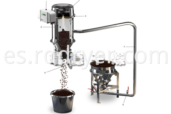 pneumatic conveying system